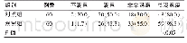 《表2 两组满意度对比[n (%) ]》