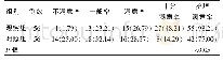 《表1 对比两组慢性乙型肝炎合并2型糖尿病患者满意率指标[n (%) ]》