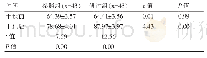 《表1 两组干预前后健康知识认知水平[, 分]》