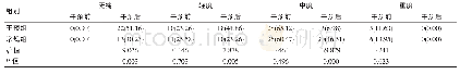 《表1 比较两组疼痛情况[n (%) ]》