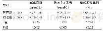 《表1 两组患者血糖指标情况比较（±s)》
