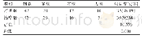 《表1 两组患者创面愈合率比较》