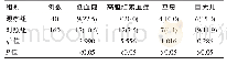 《表4 两组新生儿结局对比[n(%)]》