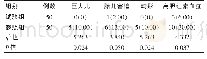 表1 两组妊娠结局对比[n(%)]