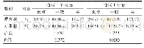 《表1 随访两组血糖控制影响效果比较[n(%)]》