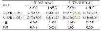 表1 空腹血糖、谷草转氨酶变化情况对比（x±s)