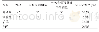 《表1 两组老年糖尿病患者反复穿刺率比较》