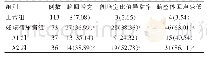 表1 两组新生儿颅脑超声检查相关指标情况对比[n(%)]