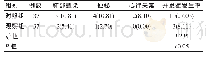 表1 对照组与观察组的并发症对比[n(%)]