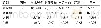 表1 两组患者妊娠结局对比[n(%)]