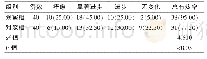 表2 两组治疗总有效率对比[n(%)]