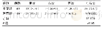 表1 两组患者护理有效性对比[n(%)]