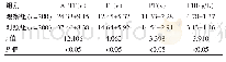 表3 两组患者术后凝血功能相关指标水平比较（±s)