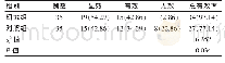 表1 2组的临床疗效比较[n(%)]