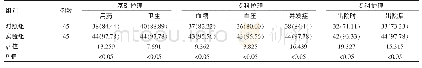 表2 两组患者护理满意率比较[n(%)]