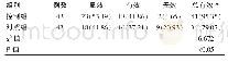 表2 两组患者护理有效率对比[n(%)]