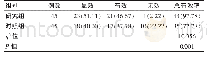 表2 两组患者临床护理有效率对比[n(%)]