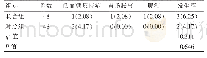 表2 两组患者的不良反应发生率比较[n(%)]