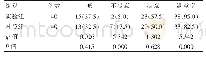 《表3 两组患者满意度对比[n(%)]》