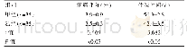 表2 两组疼痛评分和住院时间对比（±s)