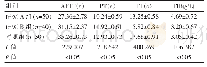 表2 3组凝血四项结果对比（)