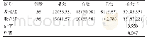 表1 两组间治疗效果对比[n(%)]