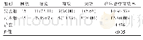 表1 两组患者临床治疗有效率比较[n(%)]