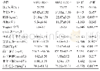 《表1 两组间各指标的比较》