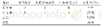 表2 两组感染情况：高龄糖尿病患者全膝关节置换术术中护理干预措施研究
