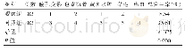 表3 两组间术后并发症发生情况比较