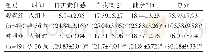 表2 两组患者ESCA评分对比[（±s），分]