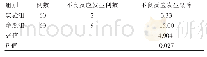 表3 实验组和参照组不良反应发生概率对比[n(%)]