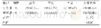 表1 两组患者疗效的对比[n(%)]