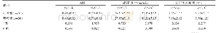 表2 两组治疗前、后的ABI、b FGF水平、足部神经筛查情况比较（±s)