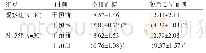 表1 两组患者干预前后血糖水平对比[（±s),mmol/L]