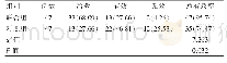 表2 两组患者临床治疗效果对比[n(%)]