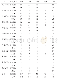 表1 两种检查方式下狭窄动脉血管节段对比