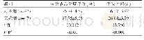 表2 两组患者恢复情况对比（±s)