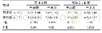 表1 两组干预前后患者血糖水平比较[（±s),mmol/L]