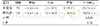 表2 两组患者干预后心功能改善效果比较[n(%)]