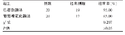 《表2 晚期糖尿病患者两种方式检出率比较》