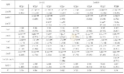 《表2:投资型环境规制、政府科技资助对企业绿色创新的回归结果》