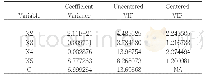 表6：多重共线性检验结果