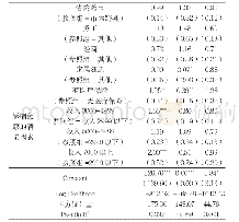 表3：居住状况对流动人口健康的影响（Logit回归结果）