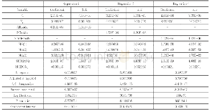 表4：回归分析结果：互联网金融产品的网络安全风险感知与收益实证分析——以余额宝为例