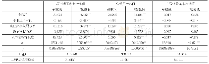 表3：随机前沿分析回归结果