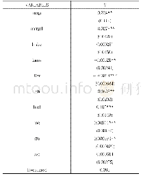 表1：混合回归结果：并购对企业绩效影响的实证研究