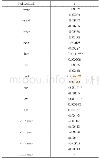 表2：固定效应回归结果：并购对企业绩效影响的实证研究