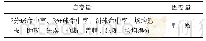 表2：变量选择：2018-2019CBA常规赛季胜败影响因素分析——基于多元线性回归