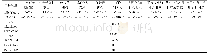 表4：受教育程度对工作回报选择意愿的多项logit回归